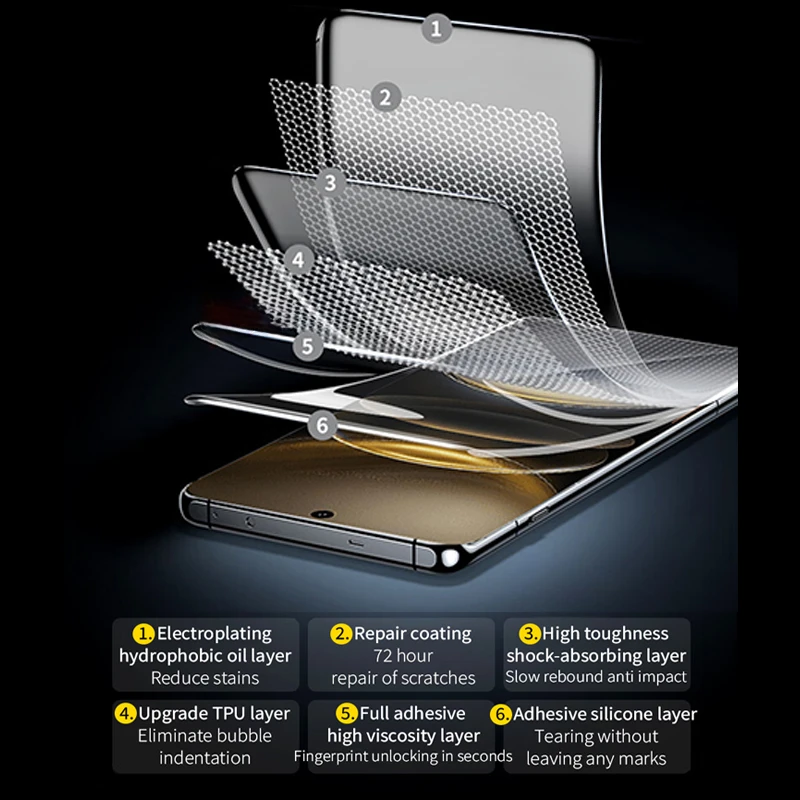 2-4Pcs Full Curved Hydrogel Fi - Vivo V40 recension och pris